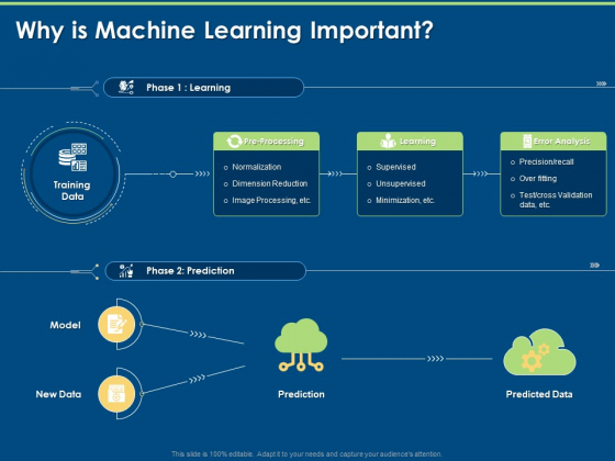 Machine Learning Implementation And Case Study Why Is Machine Learning Important Ppt Styles Grid PDF Machine Learning Implementation And Case Study Why Is Machine Learning Important Ppt Styles Grid PDF