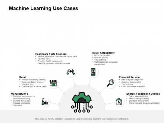 Machine Learning Use Cases Ppt PowerPoint Presentation Infographics Slide Portrait Machine Learning Use Cases Ppt PowerPoint Presentation Infographics Slide Portrait