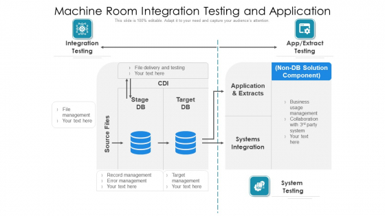 Machine Room Integration Testing And Application Ppt PowerPoint Presentation File Ideas PDF Machine Room Integration Testing And Application Ppt PowerPoint Presentation File Ideas PDF