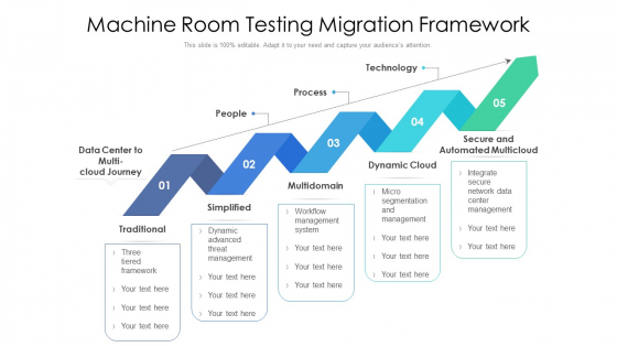 Machine Room Testing Migration Framework Ppt PowerPoint Presentation Gallery Deck PDF Machine Room Testing Migration Framework Ppt PowerPoint Presentation Gallery Deck PDF