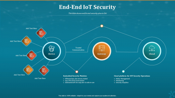 Machine To Machine Communication End End Iot Security Inspiration PDF