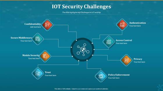 Machine To Machine Communication IOT Security Challenges Pictures PDF