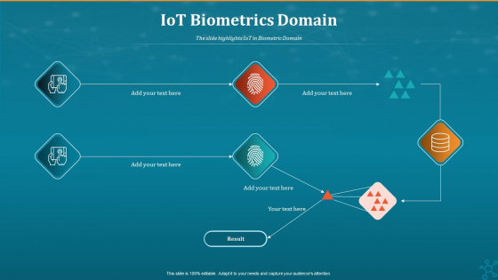 Machine To Machine Communication Iot Biometrics Domain Template PDF Machine To Machine Communication Iot Biometrics Domain Template PDF