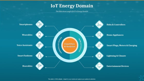 Machine To Machine Communication Iot Energy Domain Brochure PDF Machine To Machine Communication Iot Energy Domain Brochure PDF