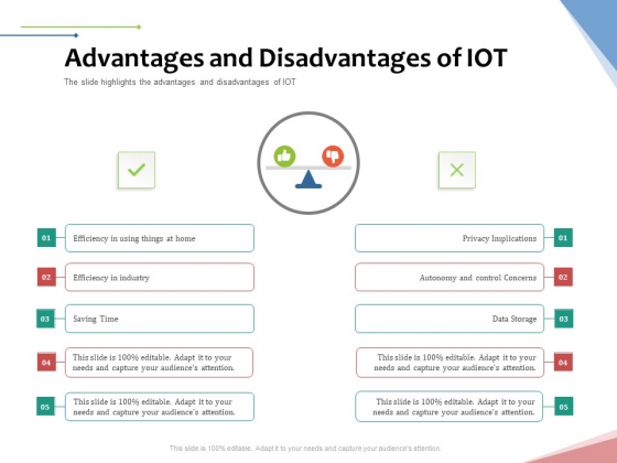 Machine To Machine Communication Outline Advantages And Disadvantages Of Iot Professional PDF Machine To Machine Communication Outline Advantages And Disadvantages Of Iot Professional PDF