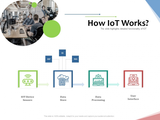 Machine To Machine Communication Outline How Iot Works Ppt Summary Slideshow PDF Machine To Machine Communication Outline How Iot Works Ppt Summary Slideshow PDF