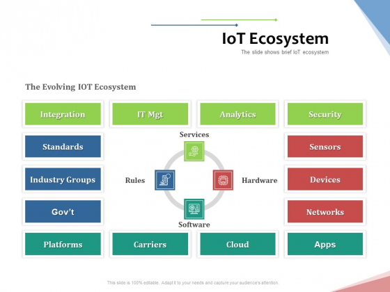 Machine To Machine Communication Outline Iot Ecosystem Ppt Model Brochure PDF Machine To Machine Communication Outline Iot Ecosystem Ppt Model Brochure PDF