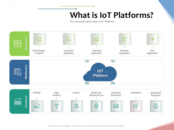 Machine To Machine Communication Outline What Is Iot Platforms Ppt PowerPoint Presentation Layouts Infographic Template PDF Machine To Machine Communication Outline What Is Iot Platforms Ppt PowerPoint Presentation Layouts Infographic Template PDF