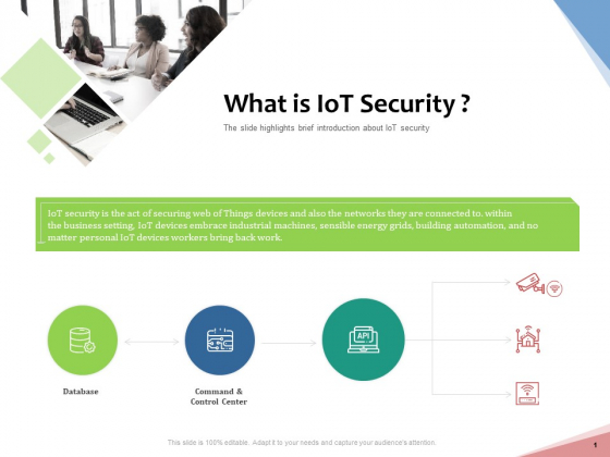 Machine To Machine Communication Outline What Is Iot Security Ppt PowerPoint Presentation Show PDF Machine To Machine Communication Outline What Is Iot Security Ppt PowerPoint Presentation Show PDF