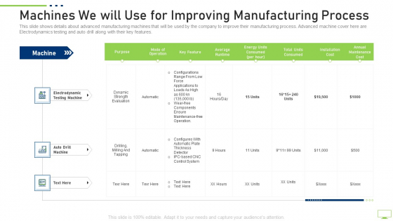 Machines We Will Use For Improving Manufacturing Process Slides PDF