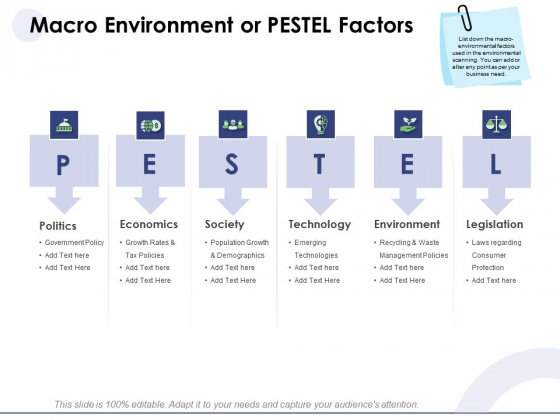 Macro And Micro Marketing Planning And Strategies Macro Environment Or PESTEL Factors Topics PDF Macro And Micro Marketing Planning And Strategies Macro Environment Or PESTEL Factors Topics PDF