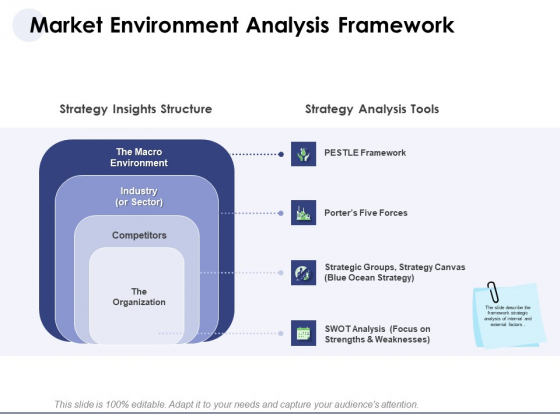 Macro And Micro Marketing Planning And Strategies Market Environment Analysis Framework Brochure PDF Macro And Micro Marketing Planning And Strategies Market Environment Analysis Framework Brochure PDF