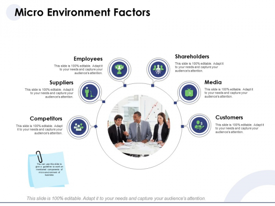 Macro And Micro Marketing Planning And Strategies Micro Environment Factors Ideas PDF Macro And Micro Marketing Planning And Strategies Micro Environment Factors Ideas PDF