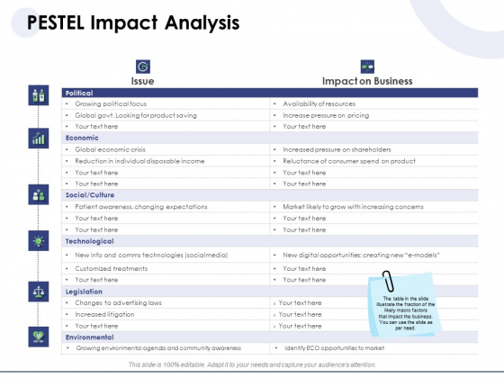 Macro And Micro Marketing Planning And Strategies PESTEL Impact Analysis Infographics PDF Macro And Micro Marketing Planning And Strategies PESTEL Impact Analysis Infographics PDF