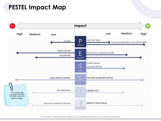 Macro And Micro Marketing Planning And Strategies PESTEL Impact Map Professional PDF Macro And Micro Marketing Planning And Strategies PESTEL Impact Map Professional PDF