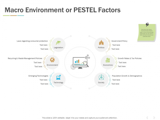Macro Environment Or Pestel Factors Ppt PowerPoint Presentation Picture Macro Environment Or Pestel Factors Ppt PowerPoint Presentation Picture
