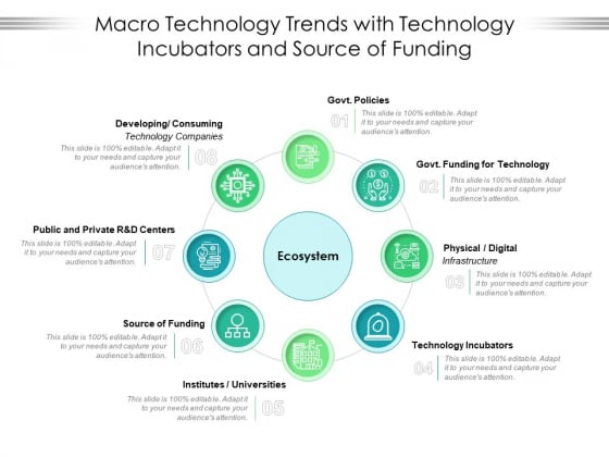 Macro Technology Trends With Technology Incubators And Source Of Funding Ppt PowerPoint Presentation File Guide PDF Macro Technology Trends With Technology Incubators And Source Of Funding Ppt PowerPoint Presentation File Guide PDF