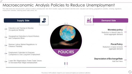 Macroeconomic Analysis Policies To Reduce Unemployment Inspiration PDF