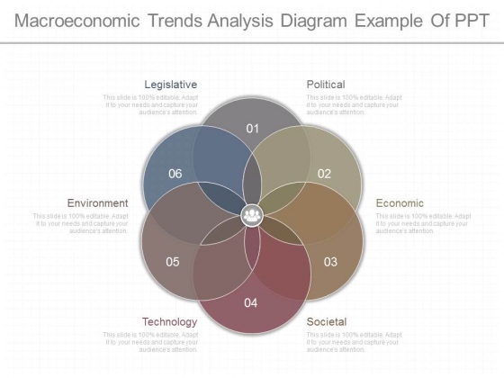 Macroeconomic Trends Analysis Diagram Example Of Ppt Macroeconomic Trends Analysis Diagram Example Of Ppt