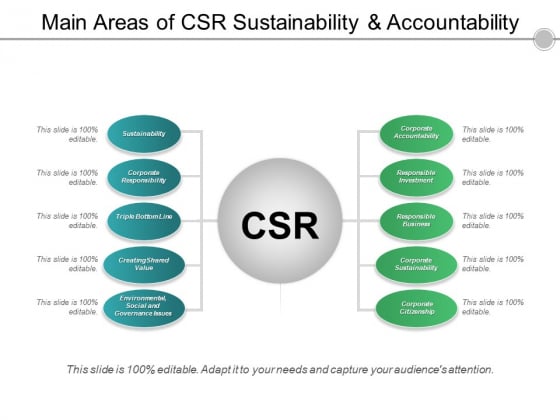 Main Areas Of Csr Sustainability And Accountability Ppt PowerPoint Presentation Gallery Styles Main Areas Of Csr Sustainability And Accountability Ppt PowerPoint Presentation Gallery Styles