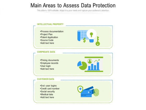 Main Areas To Assess Data Protection Ppt PowerPoint Presentation Gallery Example PDF
