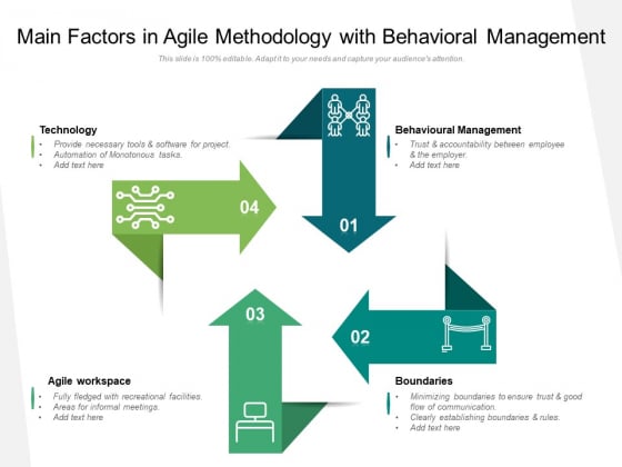 Main Factors In Agile Methodology With Behavioral Management Ppt PowerPoint Presentation Clipart PDF Main Factors In Agile Methodology With Behavioral Management Ppt PowerPoint Presentation Clipart PDF