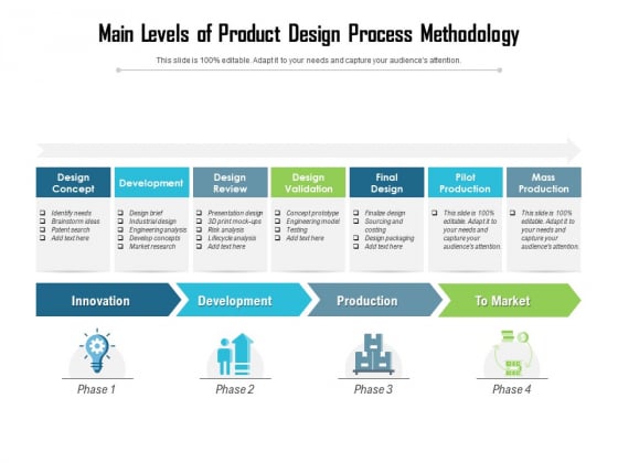 Main Levels Of Product Design Process Methodology Ppt PowerPoint Presentation Gallery Elements PDF Main Levels Of Product Design Process Methodology Ppt PowerPoint Presentation Gallery Elements PDF