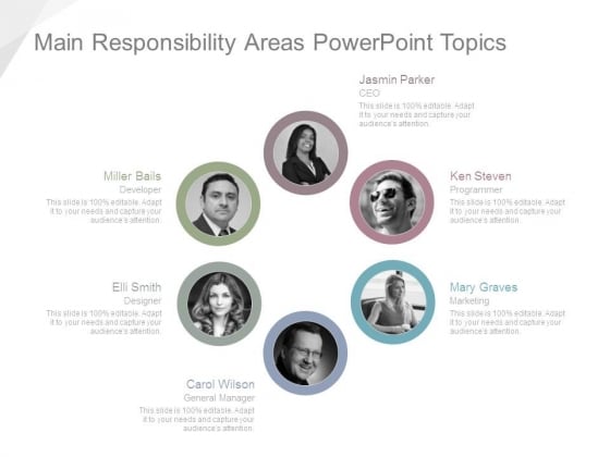 Main Responsibility Areas Powerpoint Topics Main Responsibility Areas Powerpoint Topics