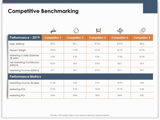 Main Revenues Progress Levers For Each Firm And Sector Competitive Benchmarking Formats PDF Main Revenues Progress Levers For Each Firm And Sector Competitive Benchmarking Formats PDF