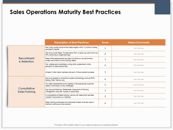 Main Revenues Progress Levers For Each Firm And Sector Sales Operations Maturity Best Practices Topics PDF