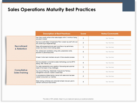 Main Revenues Progress Levers For Each Firm And Sector Sales Operations Maturity Best Practices Topics PDF Main Revenues Progress Levers For Each Firm And Sector Sales Operations Maturity Best Practices Topics PDF