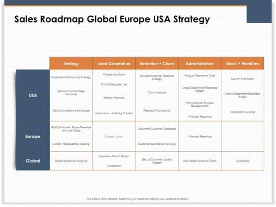 Main Revenues Progress Levers For Each Firm And Sector Sales Roadmap Global Europe USA Strategy Download PDF Main Revenues Progress Levers For Each Firm And Sector Sales Roadmap Global Europe USA Strategy Download PDF