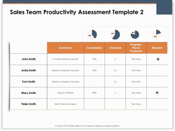 Main Revenues Progress Levers For Each Firm And Sector Sales Team Productivity Assessment Template Ppt Slide PDF Main Revenues Progress Levers For Each Firm And Sector Sales Team Productivity Assessment Template Ppt Slide PDF