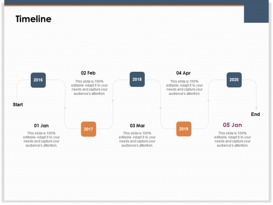 Main Revenues Progress Levers For Each Firm And Sector Timeline Ppt Icon Infographic Template PDF