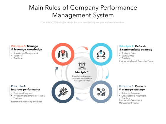 Main Rules Of Company Performance Management System Ppt PowerPoint  Presentation Icon Maker PDF - PowerPoint Templates