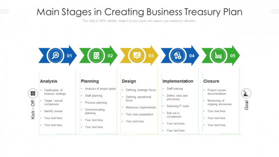 Main Stages In Creating Business Treasury Plan Ppt PowerPoint Presentation File Clipart Images PDF Main Stages In Creating Business Treasury Plan Ppt PowerPoint Presentation File Clipart Images PDF