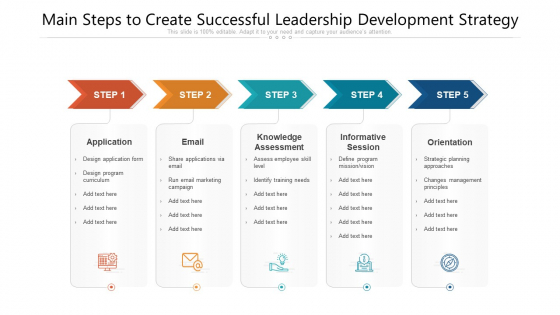 Main Steps To Create Successful Leadership Development Strategy Ppt PowerPoint Presentation Gallery Graphic Tips PDF Main Steps To Create Successful Leadership Development Strategy Ppt PowerPoint Presentation Gallery Graphic Tips PDF