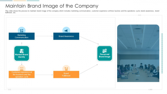 Maintain Brand Image Of The Company Ppt Infographics Infographics PDF Maintain Brand Image Of The Company Ppt Infographics Infographics PDF