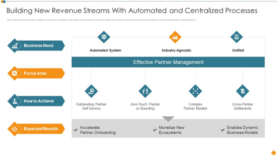 Maintaining Partner Relationships Building New Revenue Streams With Automated Structure PDF