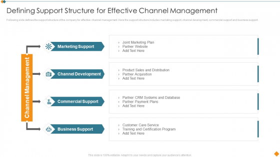 Maintaining Partner Relationships Defining Support Structure For Effective Channel Icons PDF