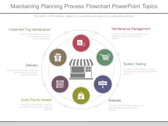 Maintaining Planning Process Flowchart Powerpoint Topics Maintaining Planning Process Flowchart Powerpoint Topics