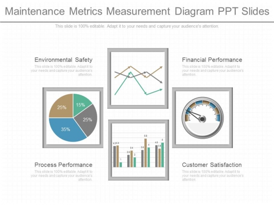 Maintenance Metrics Measurement Diagram Ppt Slides Maintenance Metrics Measurement Diagram Ppt Slides