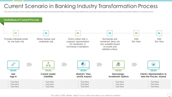 Major Advantages Of Banking Industry Revolution Current Scenario In Banking Inspiration PDF