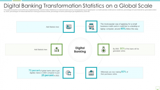 Major Advantages Of Banking Industry Revolution Digital Banking Transformation Portrait PDF Major Advantages Of Banking Industry Revolution Digital Banking Transformation Portrait PDF