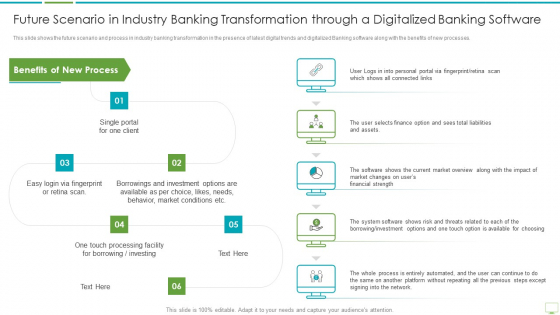 Major Advantages Of Banking Industry Revolution Future Scenario In Industry Banking Diagrams PDF