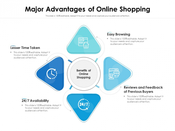 Major Advantages Of Online Shopping Ppt PowerPoint Presentation Ideas Infographics PDF