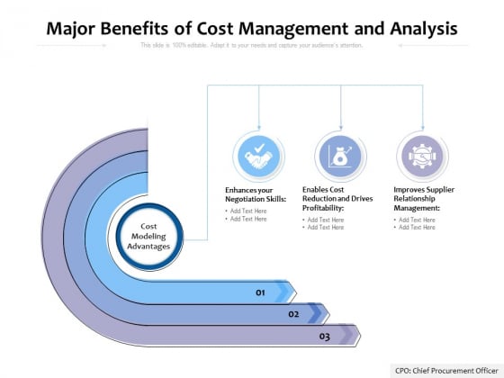 Major Benefits Of Cost Management And Analysis Ppt PowerPoint Presentation Ideas Designs PDF