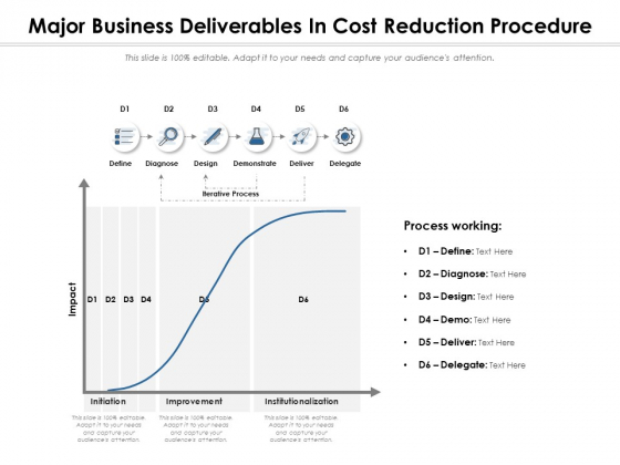Major Business Deliverables In Cost Reduction Procedure Ppt PowerPoint Presentation Slides Download PDF Major Business Deliverables In Cost Reduction Procedure Ppt PowerPoint Presentation Slides Download PDF