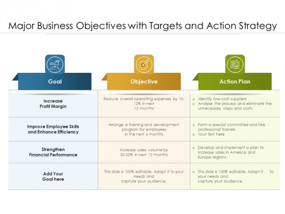 Major Business Objectives With Targets And Action Strategy Ppt PowerPoint Presentation Ideas Graphics PDF Major Business Objectives With Targets And Action Strategy Ppt PowerPoint Presentation Ideas Graphics PDF