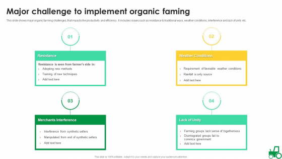 Major Challenge To Implement Organic Faming Inspiration PDF